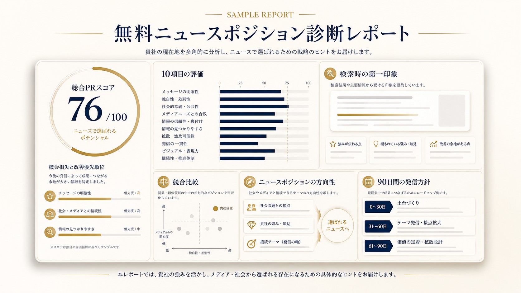 無料ニュースポジション診断レポートのサンプル